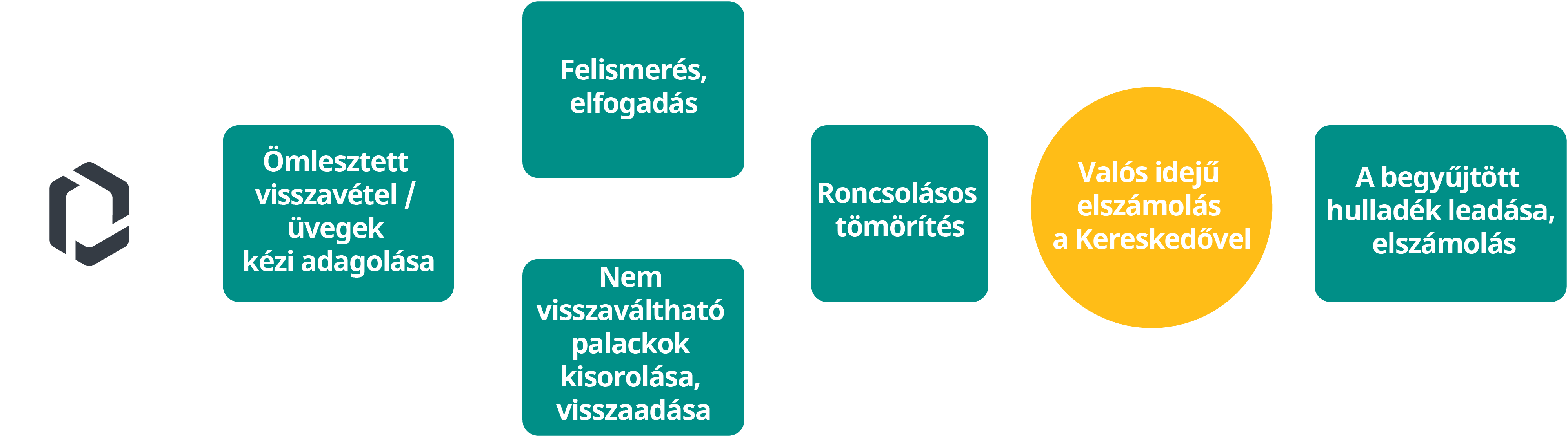 Redemption process RVM 2